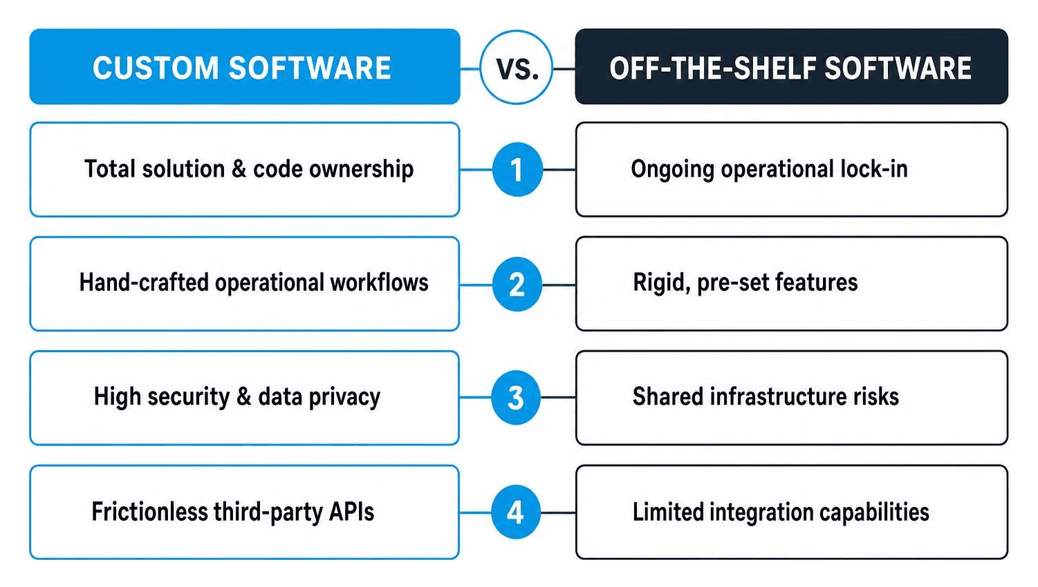 software designing company