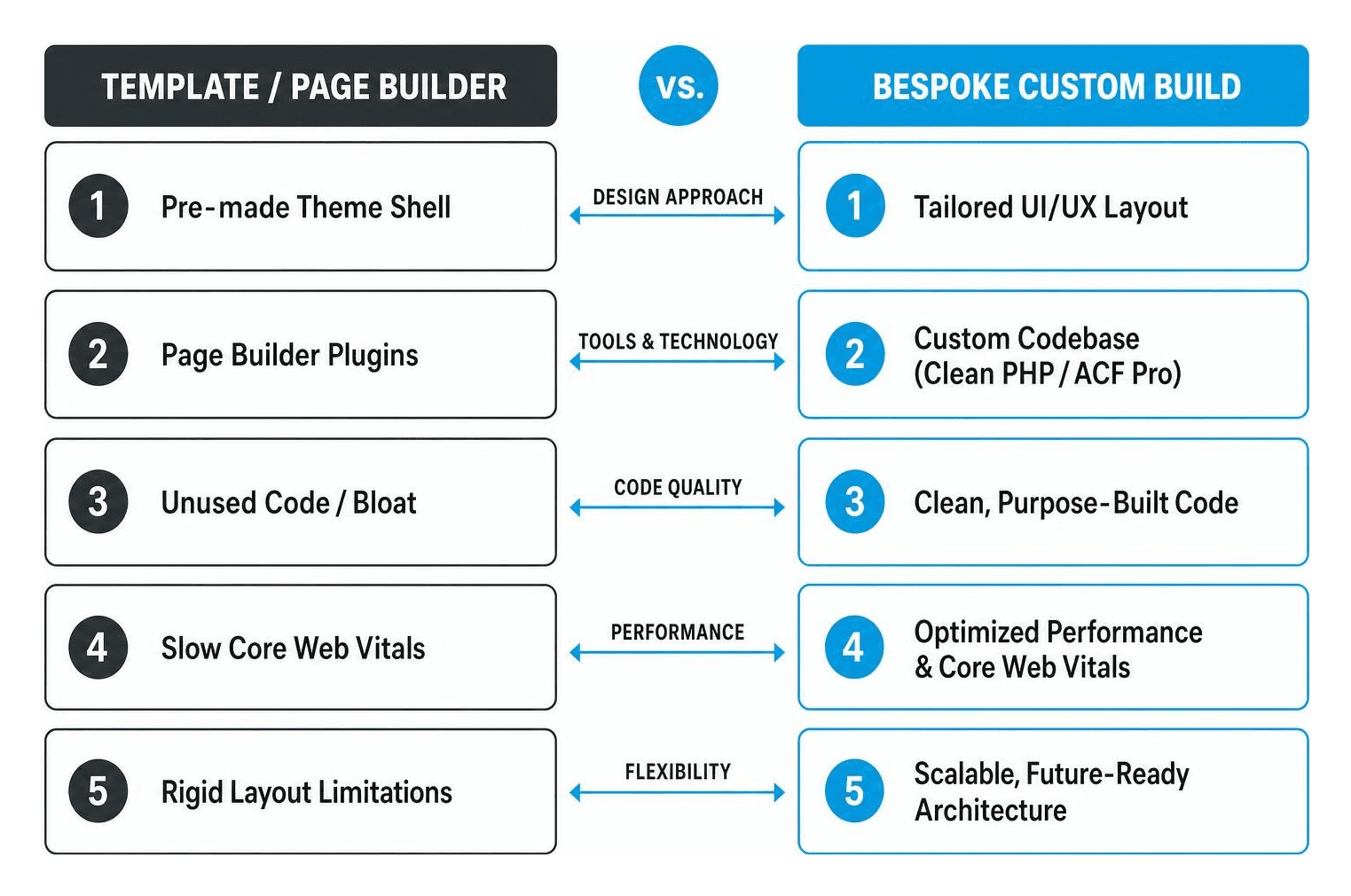 michigan bespoke website design